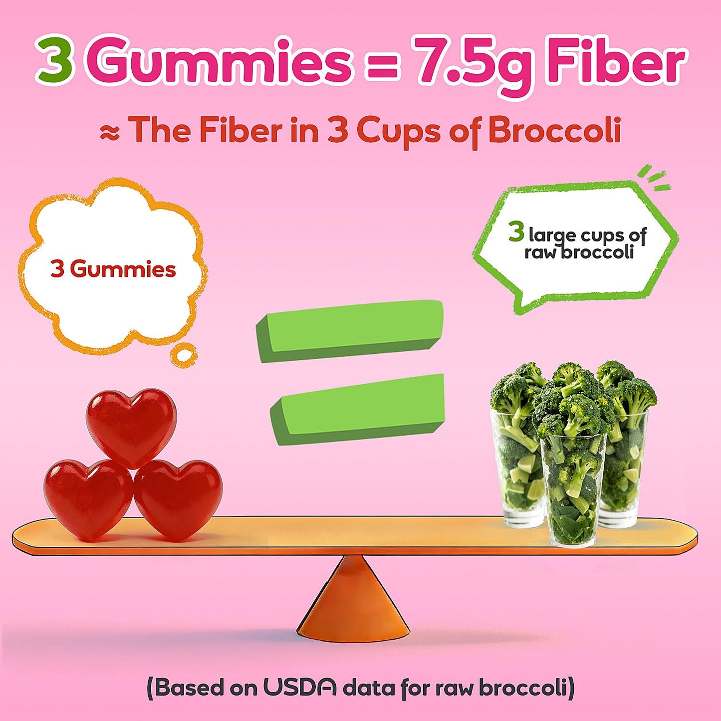 Fiber Gummies 7500mg, Probiotics & Digestive Enzymes, Sugar-Free, Vegan & Gluten-Free Supplement for Gut Health, Bloating Support & Regularity) - Maple Wellness Supplements