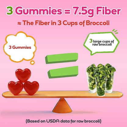 Fiber Gummies 7500mg, Probiotics & Digestive Enzymes, Sugar-Free, Vegan & Gluten-Free Supplement for Gut Health, Bloating Support & Regularity) - Maple Wellness Supplements