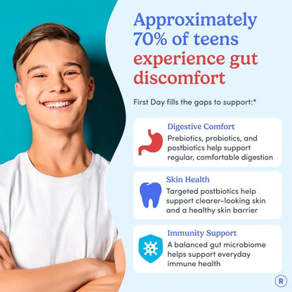 FIRST DAY Teens’ Gut Sustainer Tribiotic Gummies – 3-in-1 Prebiotic, Probiotic & Postbiotic Supplement – Supports Digestive, Skin, Oral & Immune Health, Nutrient Absorption & Growth – 60-Day Supply - Maple Wellness Supplements