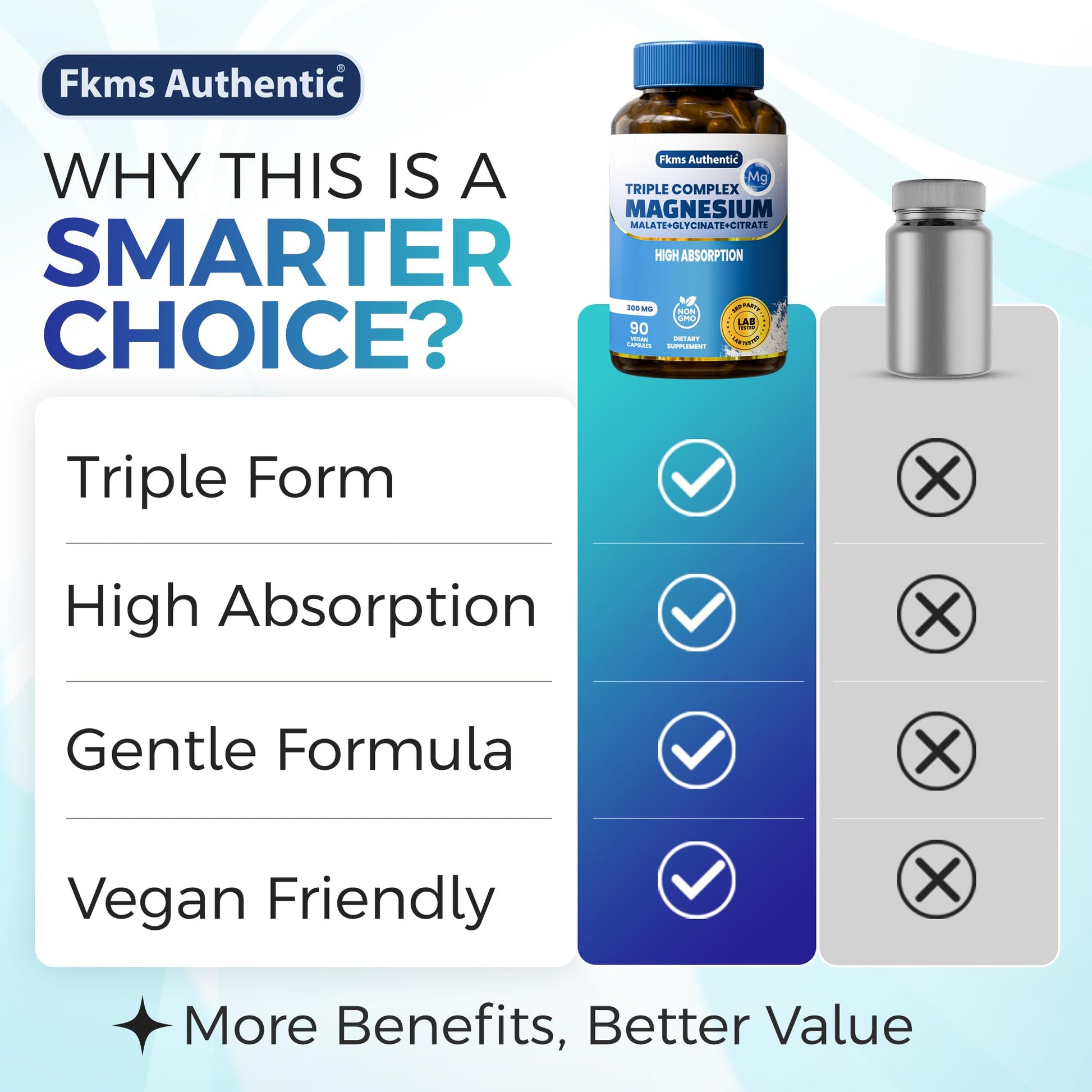 FKMS Authentic Triple Magnesium Complex | 300mg Magnesium Glycinate, Malate & Citrate for Sleep, Stress & Muscle Support | Non-GMO, Vegan, Gentle on Stomach | High Absorption | 90 Capsules - Maple Wellness Supplements