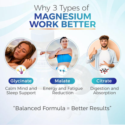 FKMS Authentic Triple Magnesium Complex | 300mg Magnesium Glycinate, Malate & Citrate for Sleep, Stress & Muscle Support | Non-GMO, Vegan, Gentle on Stomach | High Absorption | 90 Capsules - Maple Wellness Supplements