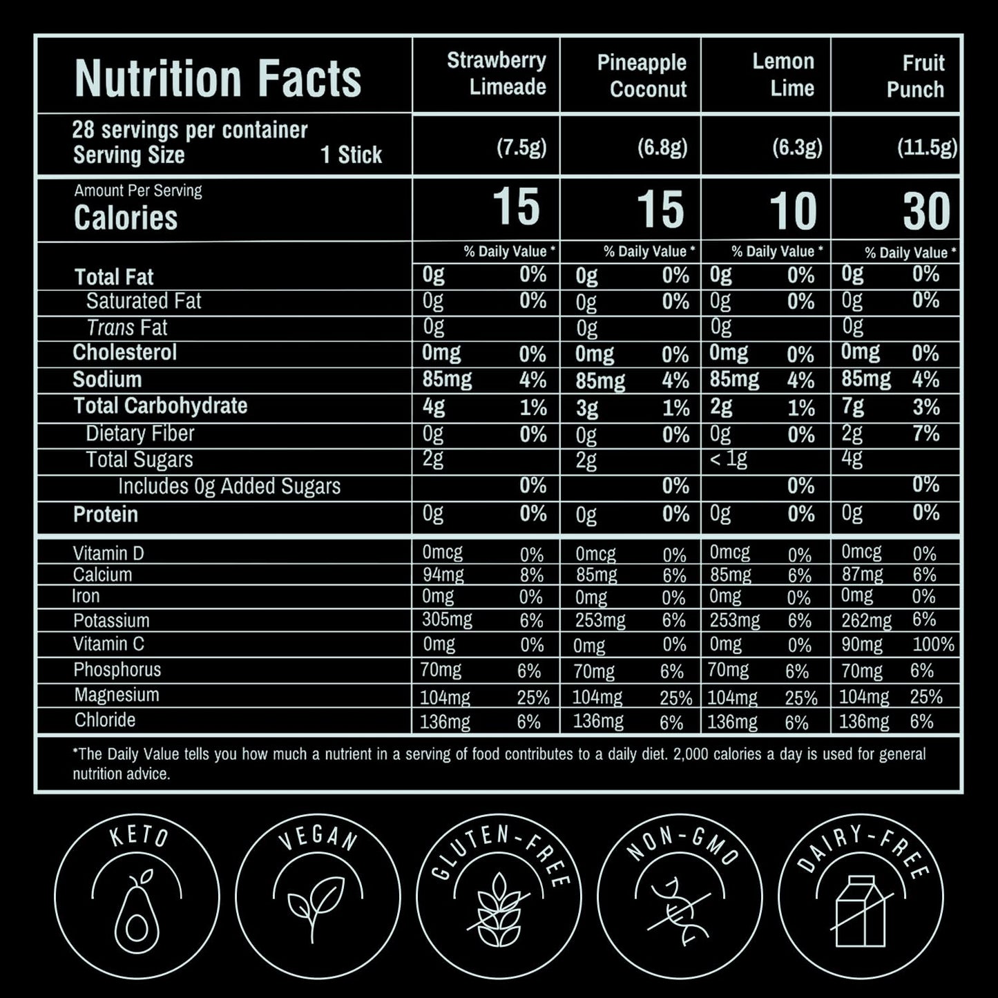 FlavCity Electrolytes Powder Packets - 28 Hydration Packets, Variety Pack - No Added Sugar - Hydration Powder with Real Fruit & Unrefined Sea Salt - Maple Wellness Supplements