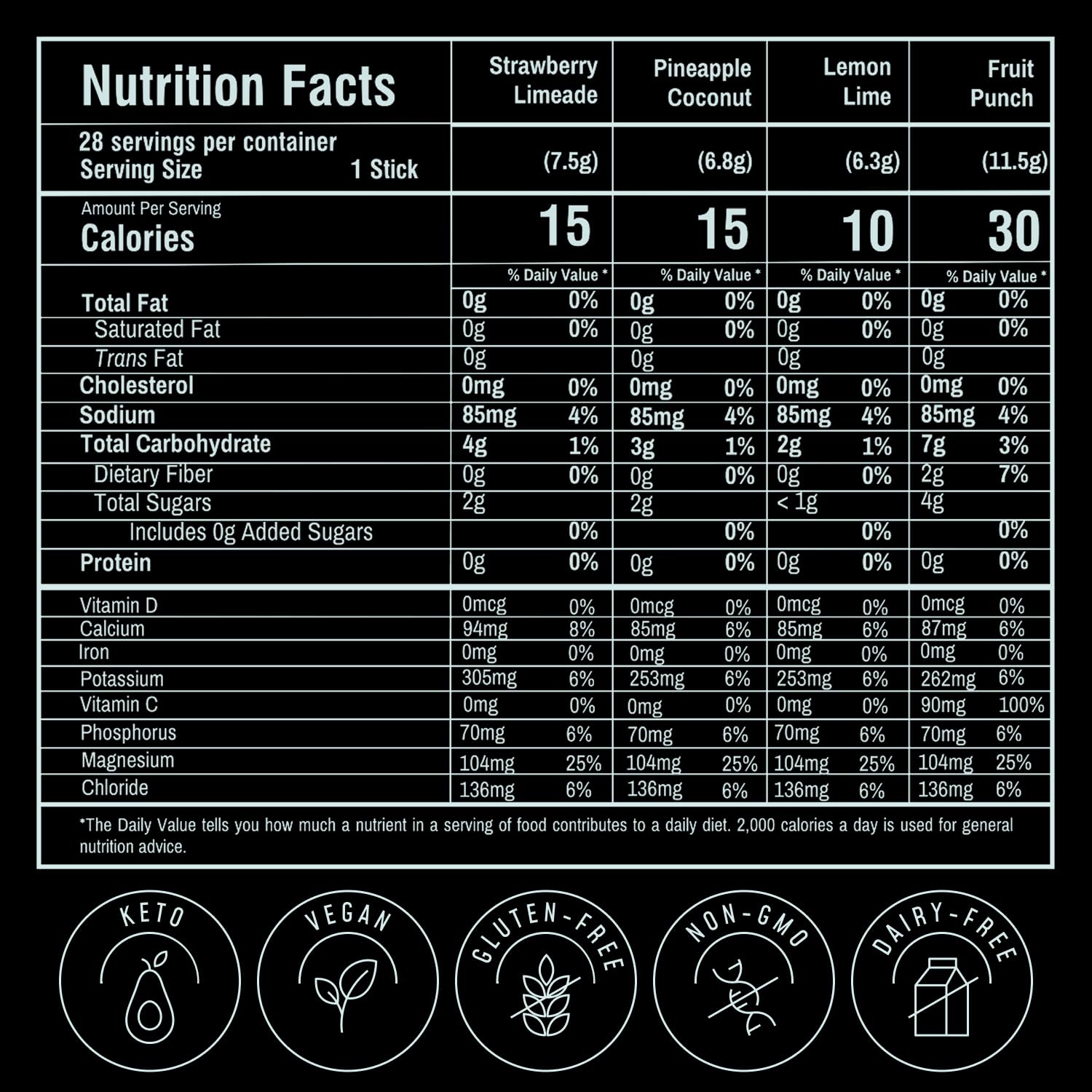FlavCity Electrolytes Powder Packets - 28 Hydration Packets, Variety Pack - No Added Sugar - Hydration Powder with Real Fruit & Unrefined Sea Salt - Maple Wellness Supplements