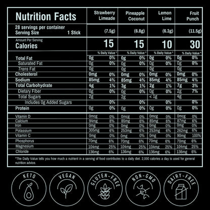 FlavCity Electrolytes Powder Packets - 28 Hydration Packets, Variety Pack - No Added Sugar - Hydration Powder with Real Fruit & Unrefined Sea Salt - Maple Wellness Supplements