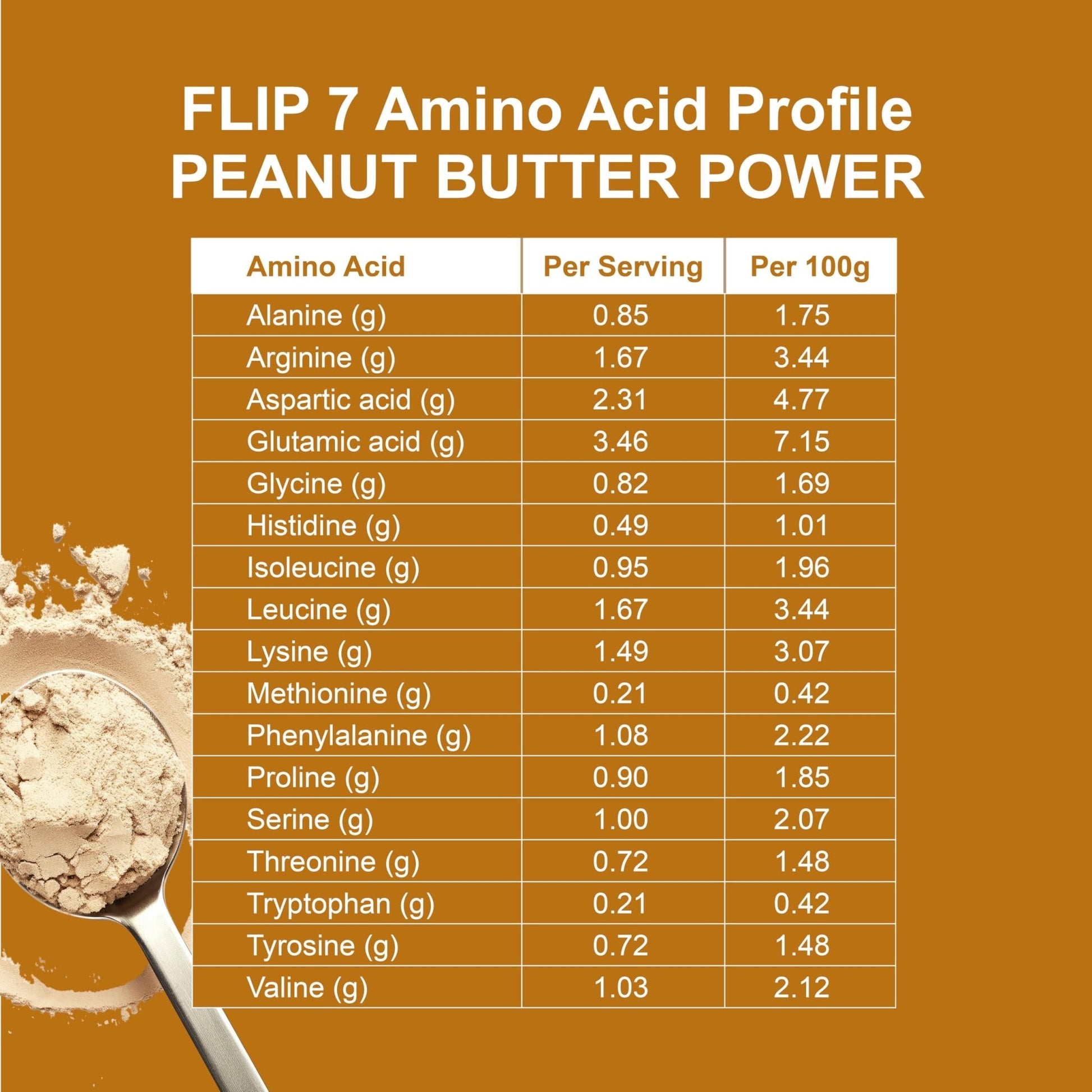 Flip My Life, Flip 7 Natural SuperFood, Plant-Based Protein, Complete Meal Replacement to Support Healthy Gut, 7 Mega Nutrient Rich Blends all in one to AGE BETTER - Peanut Butter - Maple Wellness Supplements