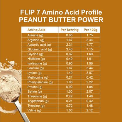 Flip My Life, Flip 7 Natural SuperFood, Plant-Based Protein, Complete Meal Replacement to Support Healthy Gut, 7 Mega Nutrient Rich Blends all in one to AGE BETTER - Peanut Butter - Maple Wellness Supplements