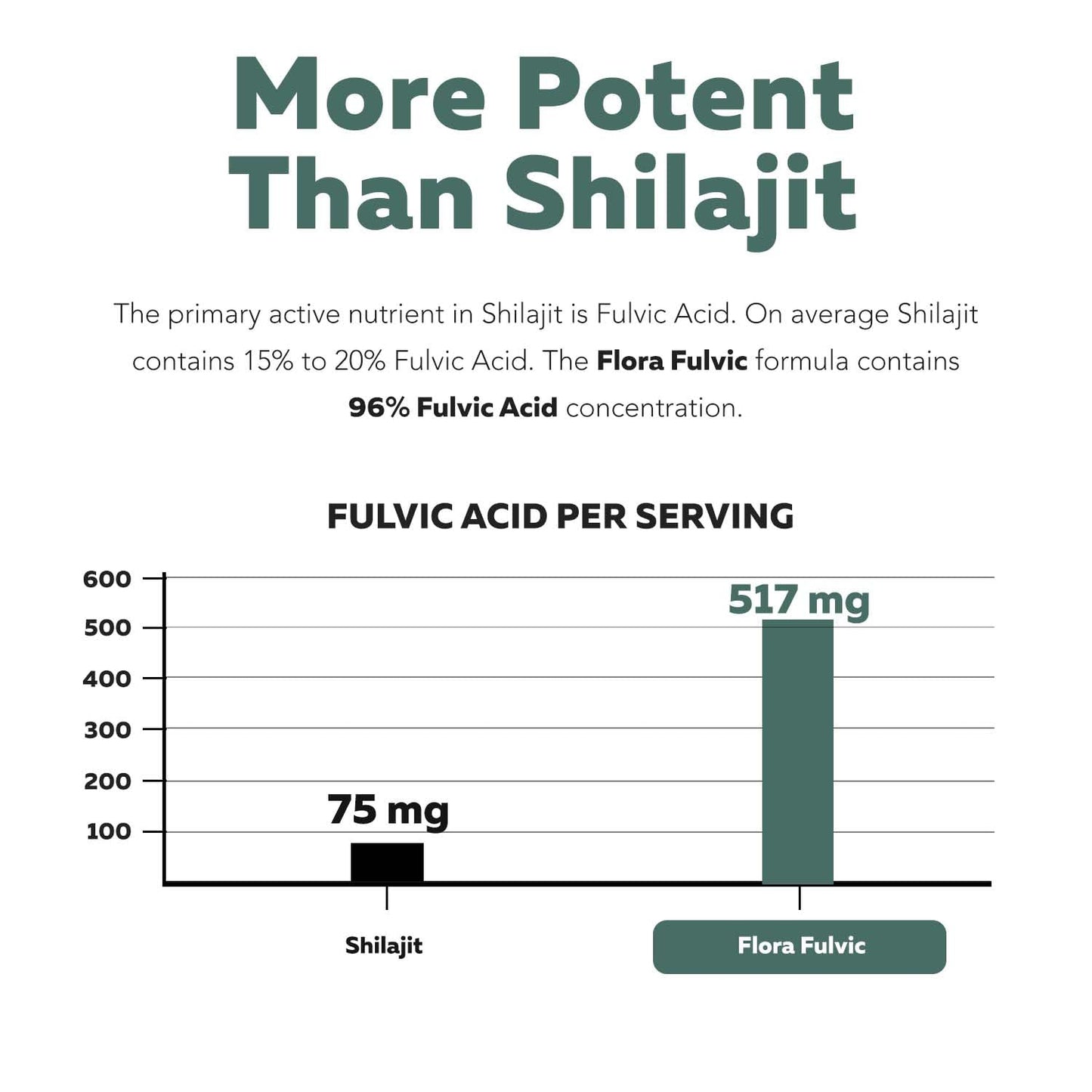 Flora Fulvic | Fulvic Acid + Humic Acid Complex – 550 mg |Mined in Utah, Prehistoric Deep Earth Extract | Immunity, Gut, Digestion – Natural Trace Mineral Complex - Maple Wellness Supplements