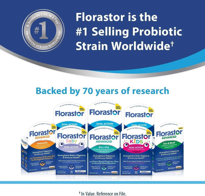 Florastor Advanced Gas and Bloat Probiotic, Digestive Enzymes and Botanicals, Plus Probiotics for Digestive Health, 30 Capsules - Maple Wellness Supplements
