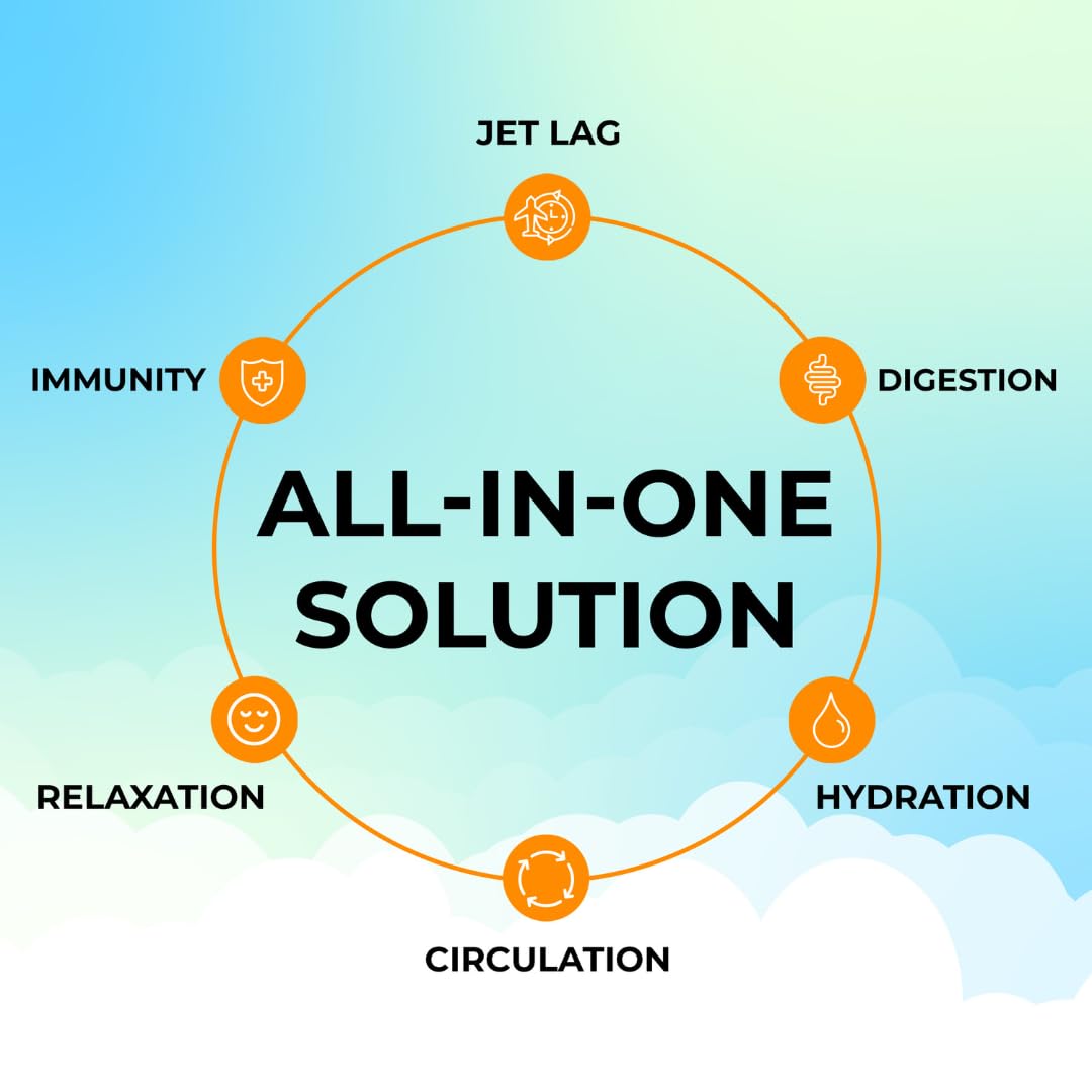FlyWell Travel Vitamin Tonic for Flight, Jet Lag, Hydration, Circulation, Digestion & Immune Support, Promotes Calmness, Electrolyte Powder, Travel Essentials, - Maple Wellness Supplements