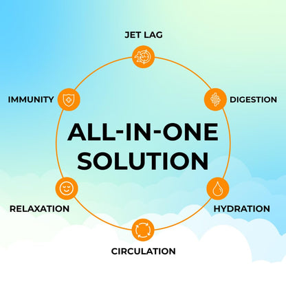 FlyWell Travel Vitamin Tonic for Flight, Jet Lag, Hydration, Circulation, Digestion & Immune Support, Promotes Calmness, Electrolyte Powder, Travel Essentials, - Maple Wellness Supplements