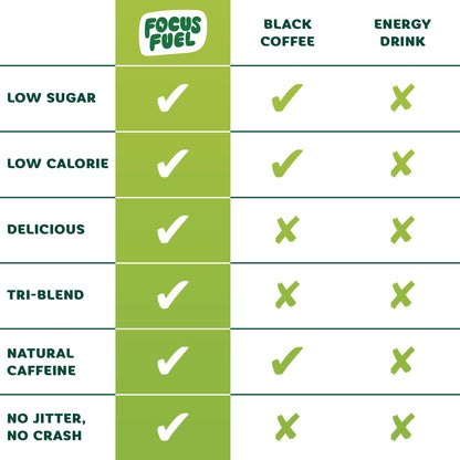 FocusFuel Energy Chews – Green Apple Flavor (15 Servings) – 100mg Caffeine + B12, Magnesium, Alpha GPC – Boost Focus & Energy – No Crash or Jitters - Maple Wellness Supplements