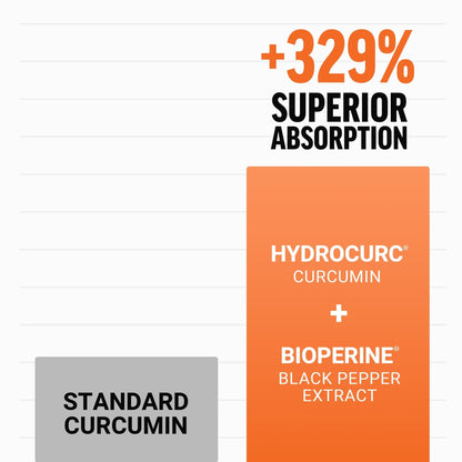FORCE FACTOR Better Turmeric Supplement 400mg with Black Pepper & Ginger, Extra Strength Joint Support, Superior Absorption - Maple Wellness Supplements