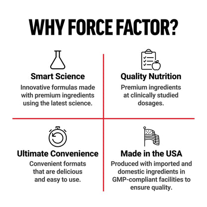 Force Factor Creatine Monohydrate Gummies, NSF Certified, 5g Dose for Men & Women to Support Muscle, Strength, Recovery, Cognitive Health & Memory, Packaging May Vary, Blue Raspberry, 150 Gummies - Maple Wellness Supplements
