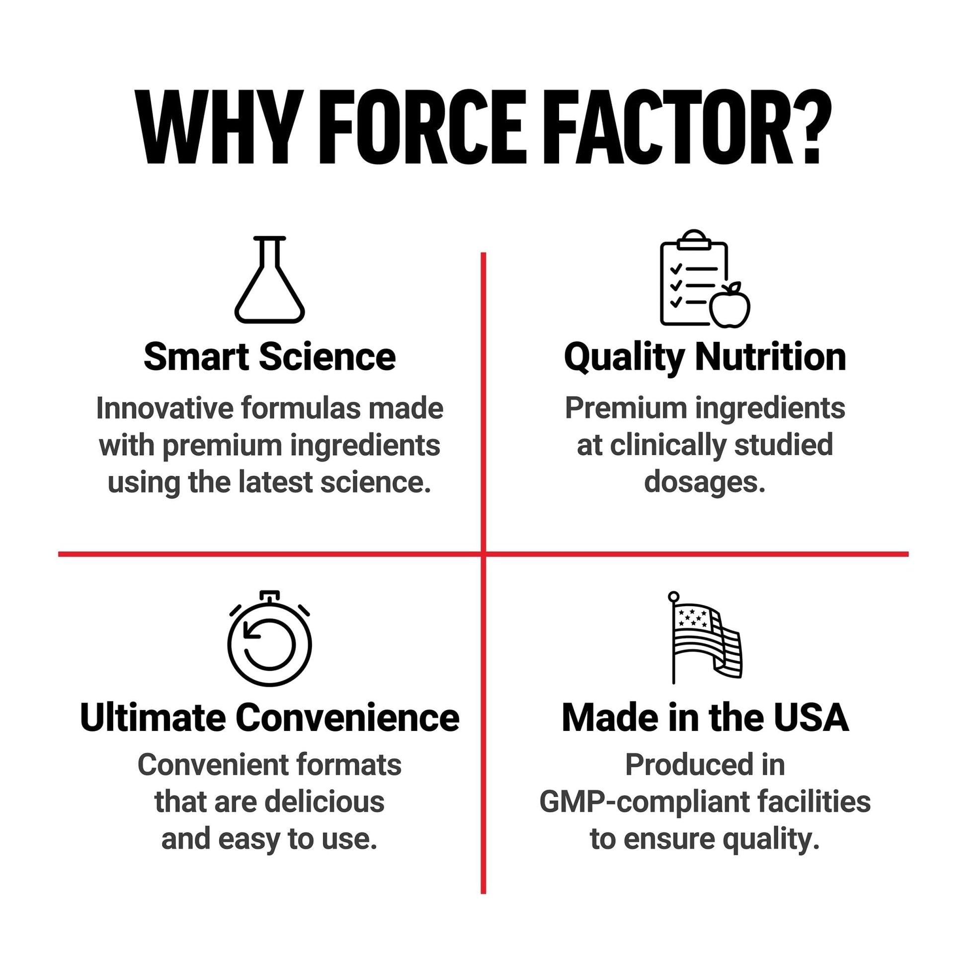 Force Factor Total Beets Blood Pressure Support Beet Root Capsules, 1800mg Organic Beet Root Powder Beet Supplement with Hawthorn Berry to Support Circulation - Maple Wellness Supplements