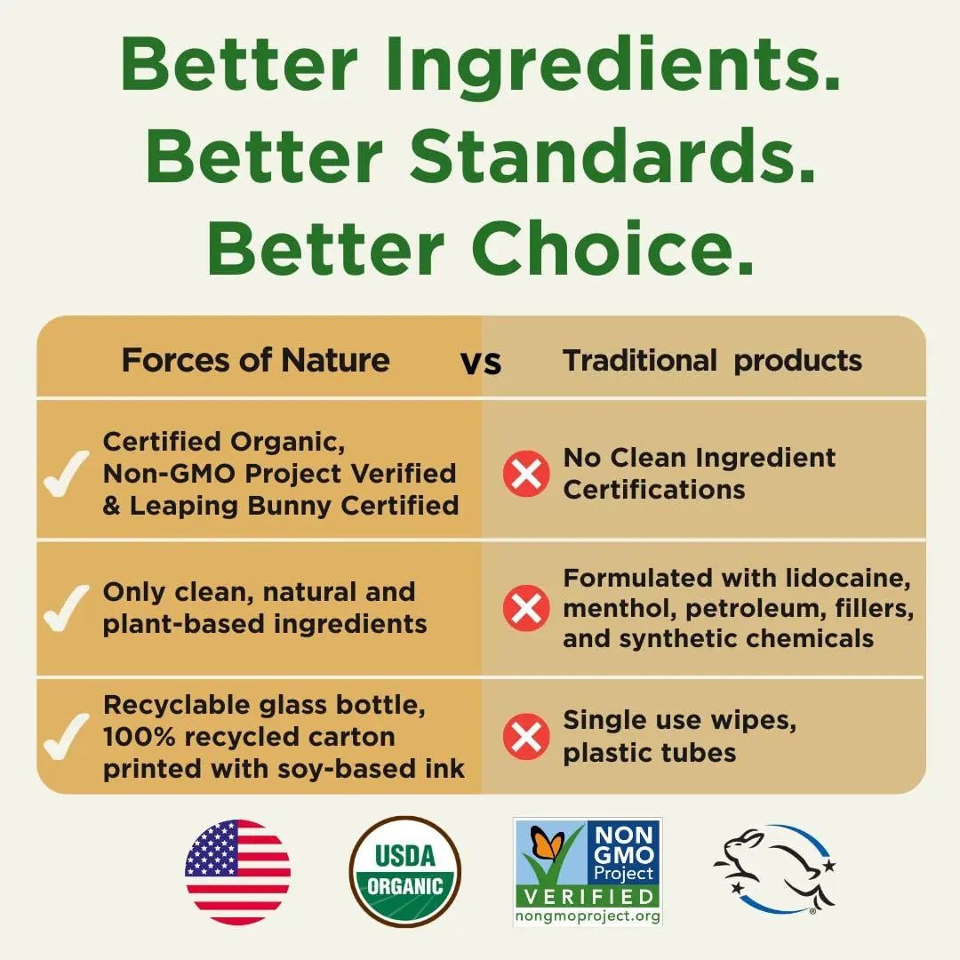 Forces of Nature Fissure Control, Organic Homeopathic Treatment with Witch Hazel for Anal Fissures, Hemorrhoid Related Irritation & Discomfort, Fast, Natural Topical Relief, 0.37 FL OZ - Maple Wellness Supplements