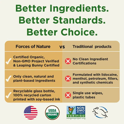 Forces of Nature Fissure Control, Organic Homeopathic Treatment with Witch Hazel for Anal Fissures, Hemorrhoid Related Irritation & Discomfort, Fast, Natural Topical Relief, 0.37 FL OZ - Maple Wellness Supplements
