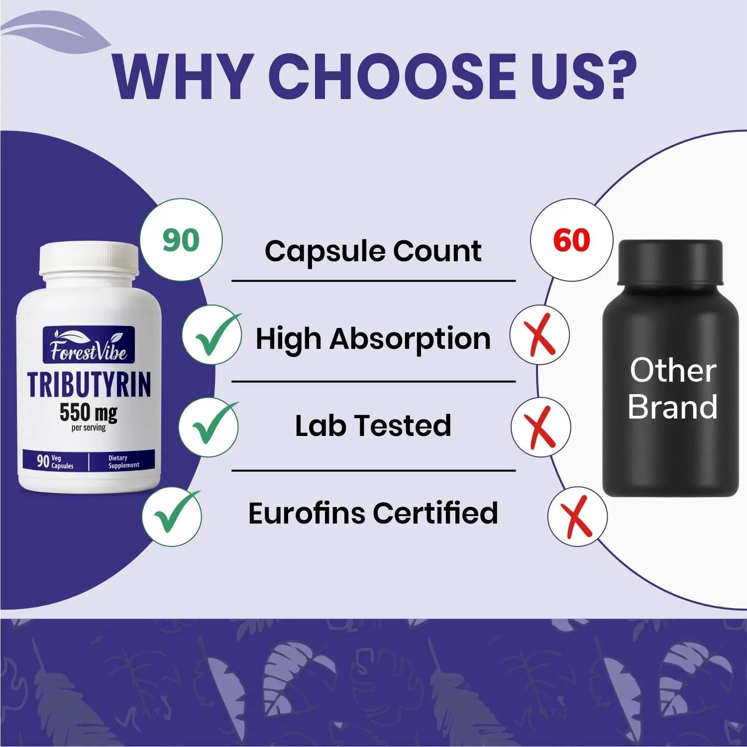 ForestVibe Tributyrin Supplement 550mg, Advanced Butyrate Form for Gut Health, 60% Standardized, More Effective Delivery Than Sodium Butyrate, 90 Capsules, Non-GMO & Gluten Free Postbiotic Supplement - Maple Wellness Supplements