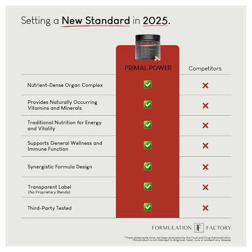 Formulation Factory Primal Power 10-in-1 Grass-Fed Organ Supplement with Beef Liver, Heart, Marrow, Testicle, Kidney, Supports Vitality, Hormones, Energy, Immunity (4 Month Supply, 240 Capsules) - Maple Wellness Supplements