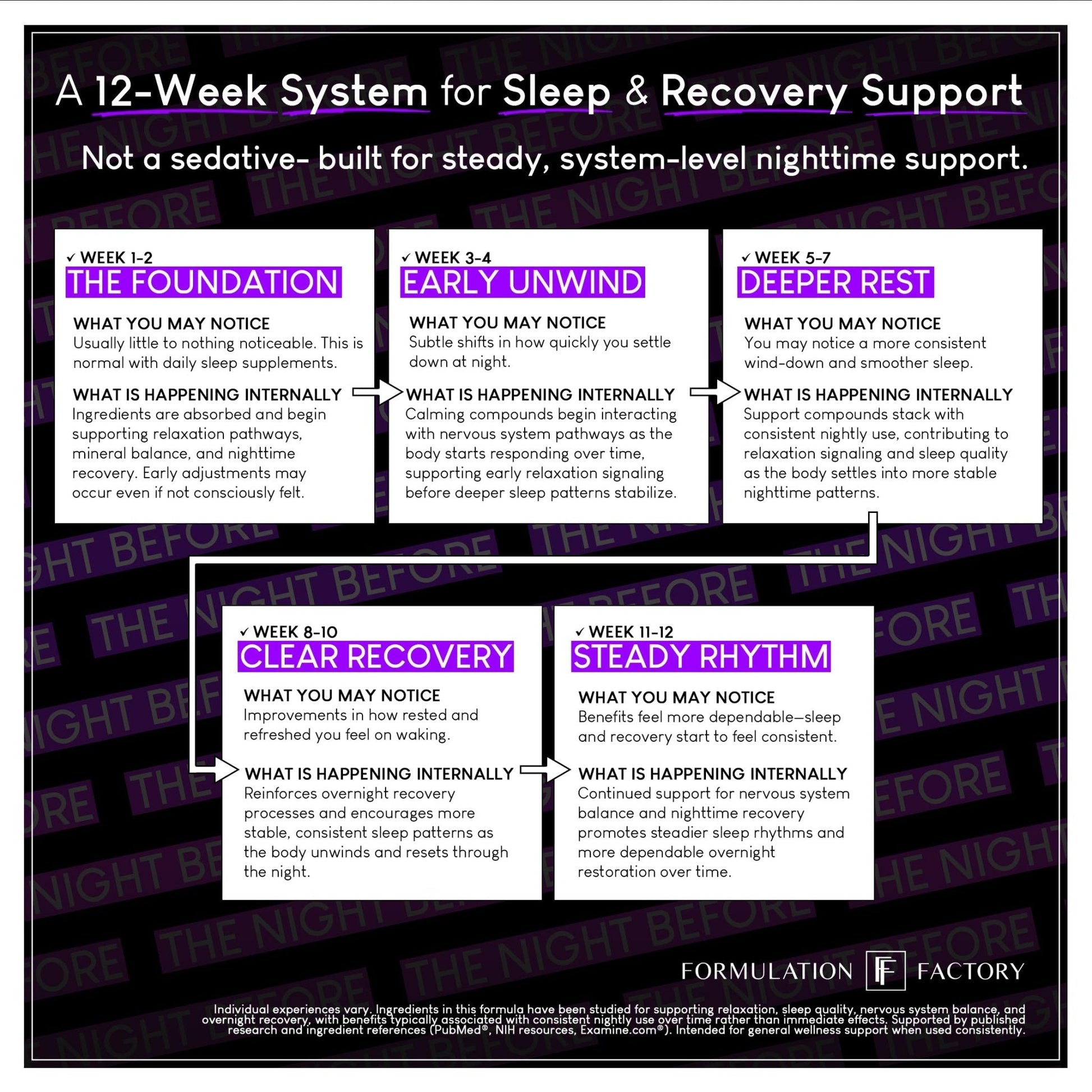 Formulation Factory The Night Before 10-in-1 Sleep Support | Melatonin 4mg, Magnesium Glycinate 300mg, L-Theanine, Glycine & More | Supports Relaxation, - Maple Wellness Supplements