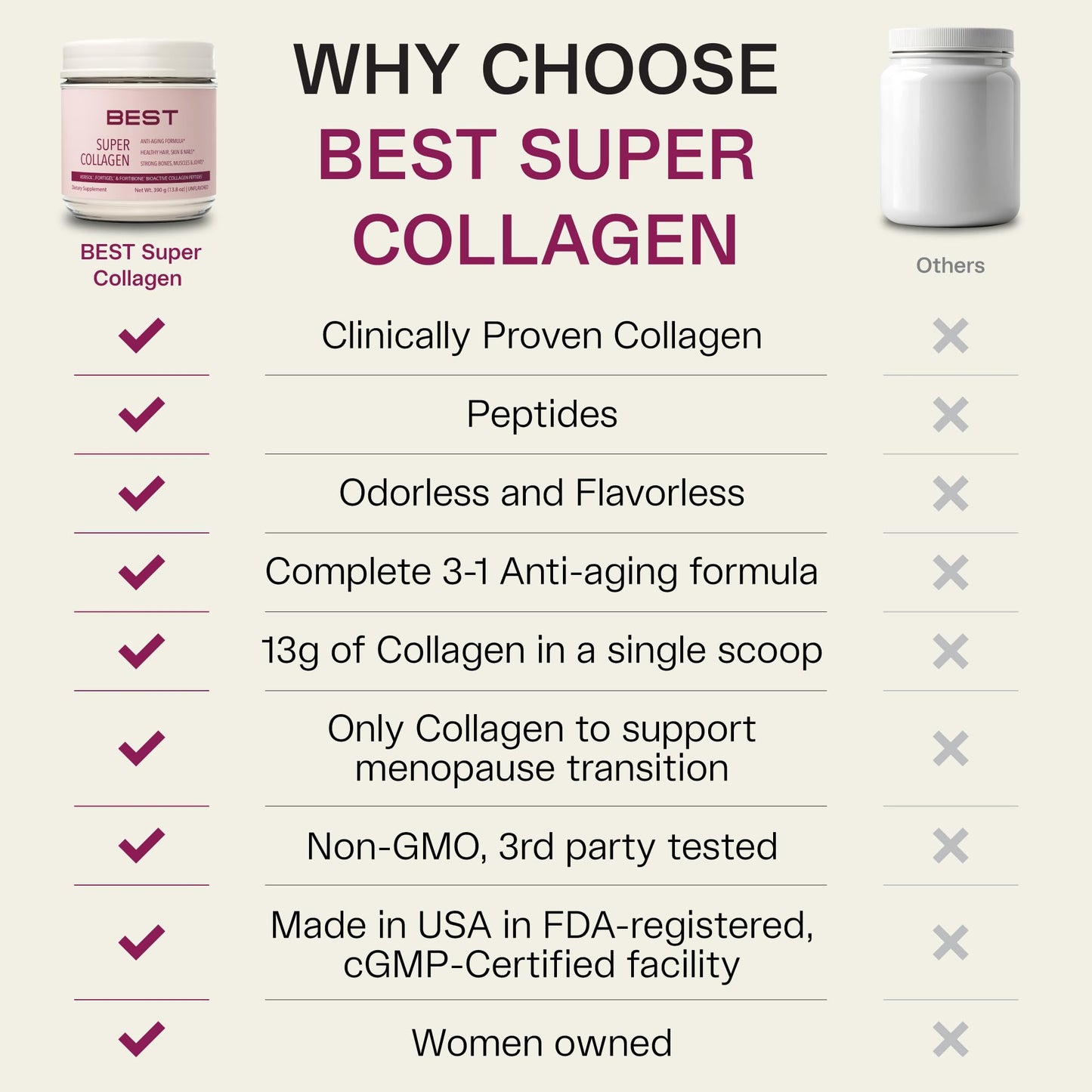 FORTIBONE® Collagen - 3 Clinically-Supported Bioactive Collagen Peptides with FORTIBONE®, FORTIGEL®, VERISOL® Unflavored Collagen for Women - Reduce Wrinkles, - Maple Wellness Supplements