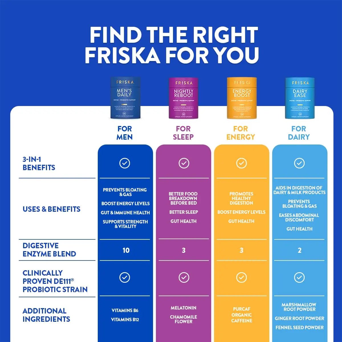 Friska Daily Digestive Enzymes with Probiotics for Men - Helps Break Down Protein, Fat & Carbs, Reduces Bloating & Gas, with Vitamins B6 & B12, 30 Capsules - Maple Wellness Supplements