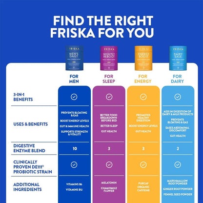 Friska Daily Digestive Enzymes with Probiotics for Men - Helps Break Down Protein, Fat & Carbs, Reduces Bloating & Gas, with Vitamins B6 & B12, 30 Capsules - Maple Wellness Supplements