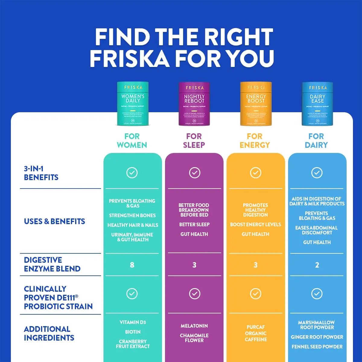 FRISKA Women’s Daily Digestive Enzyme and Probiotics Supplement, Advanced Natural Support for Female Digestive Health, Fights Bloating, Eases Digestion, Supports Nutrient Absorption, 30 Capsules - Maple Wellness Supplements