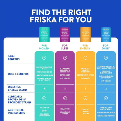 FRISKA Women’s Daily Digestive Enzyme and Probiotics Supplement, Advanced Natural Support for Female Digestive Health, Fights Bloating, Eases Digestion, Supports Nutrient Absorption, 30 Capsules - Maple Wellness Supplements