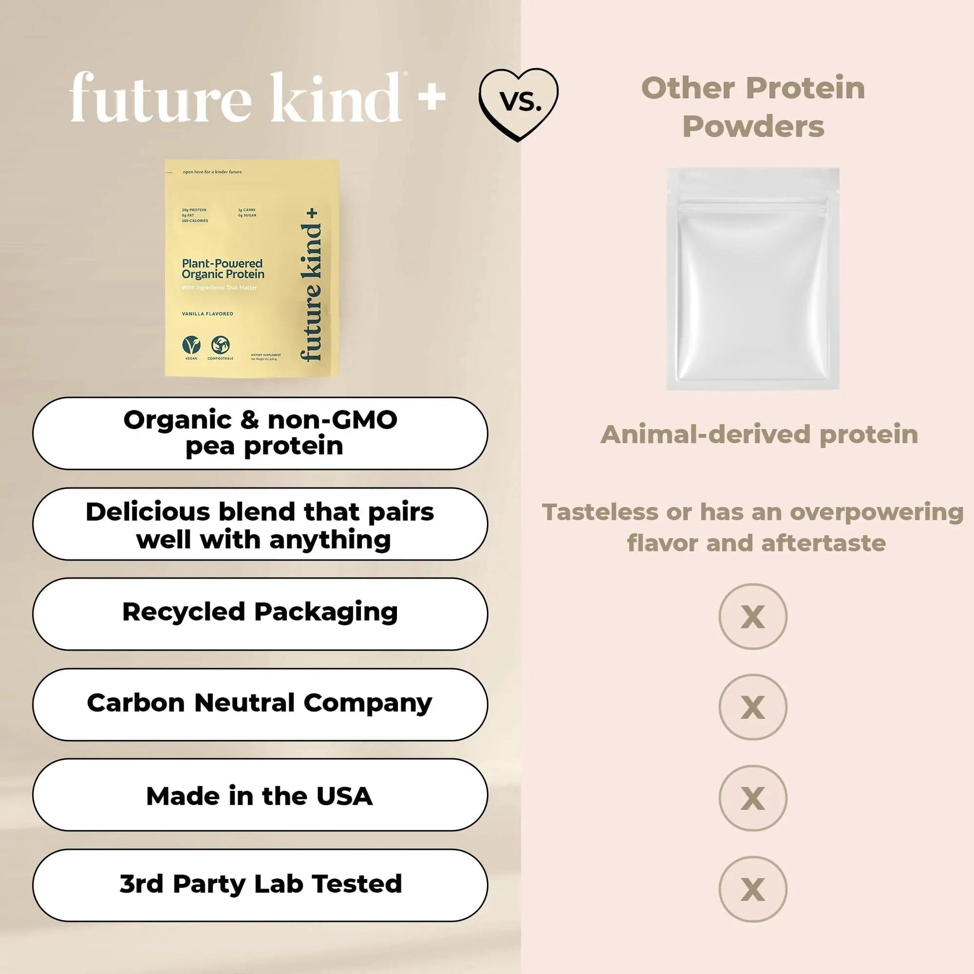Future Kind Vegan Protein Powder, Vanilla, Pea Plant Protein for Lean Muscle with Iron & Fiber, Whey-Free, Sugar-Free, Soy-Free, Non-Dairy (34 Servings) - Maple Wellness Supplements
