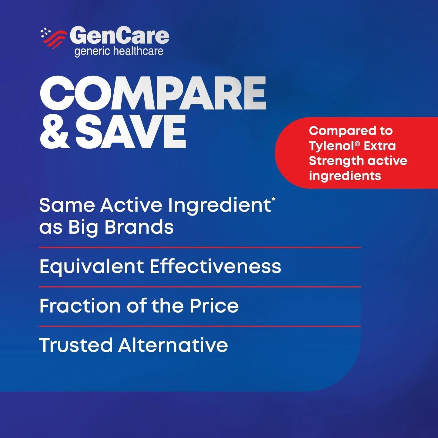 GenCare - Acetaminophen 500mg Extra Strength Pain Relief (300 Caplets) - Multi Symptom Pain Reliever for Headache, Sinus, Arthritis, Back Pain Muscle Ache, Toothache, Fever Reducer, Migraine - Maple Wellness Supplements
