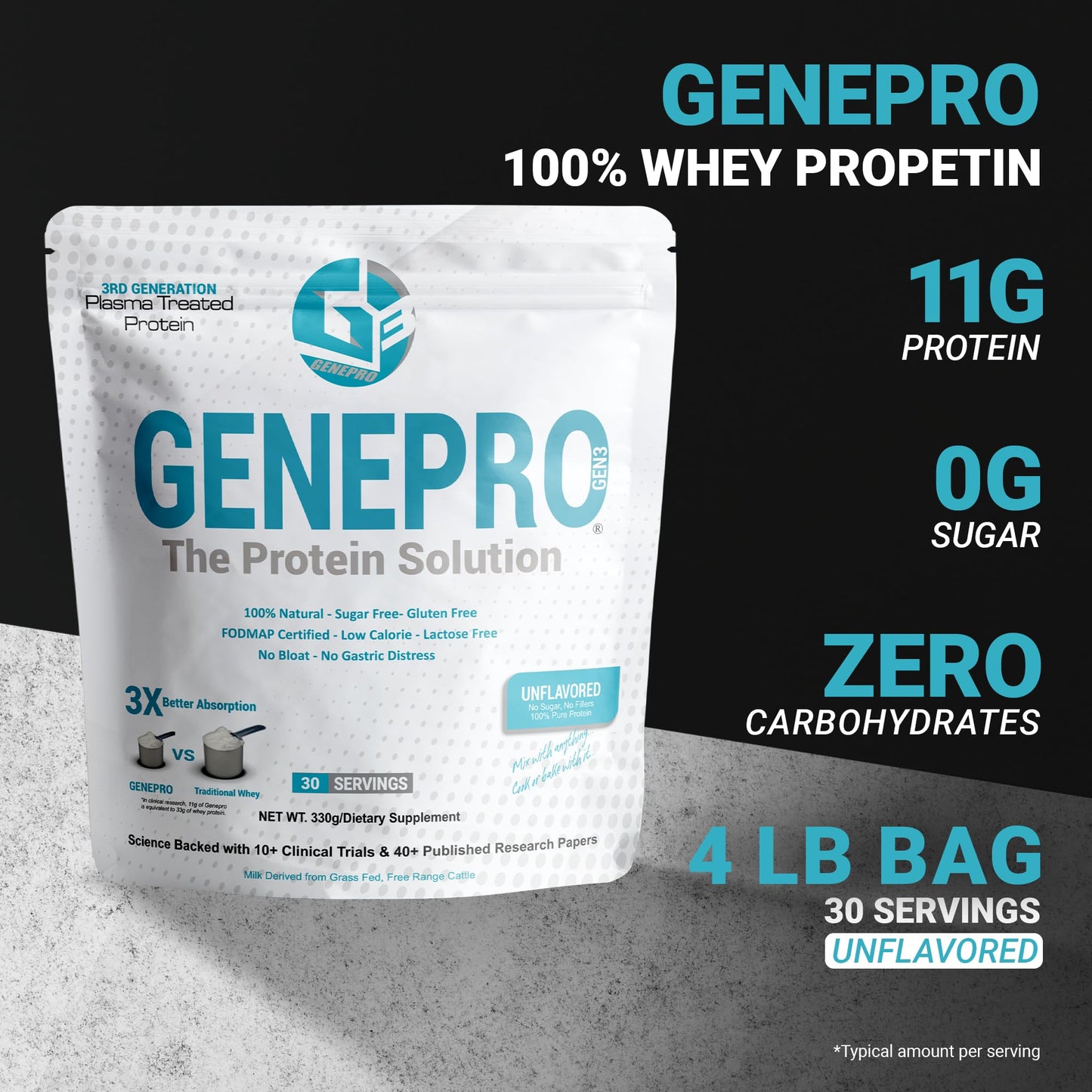 Genepro Unflavored Protein Powder - New Formula - Lactose-Free, Gluten-Free, & Non - Maple Wellness Supplements