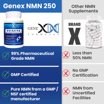 Genex Formulas NMN 250mg - Stabilized Form (60 Capsules), 99% Pure Supplement Capsules for Increased NAD Levels, DNA Repair - Maple Wellness Supplements