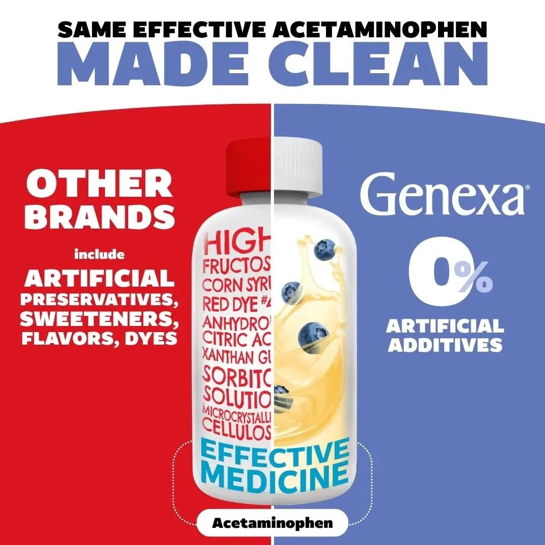 Genexa Kids' Clean Pain & Fever Acetaminophen Bundle | Relieves Fever & Minor Aches and Pain | Dye Free, 0% Artificial Additives | Chewable Tablets & Liquid Oral Suspension for Children Aged 2-11 - Maple Wellness Supplements
