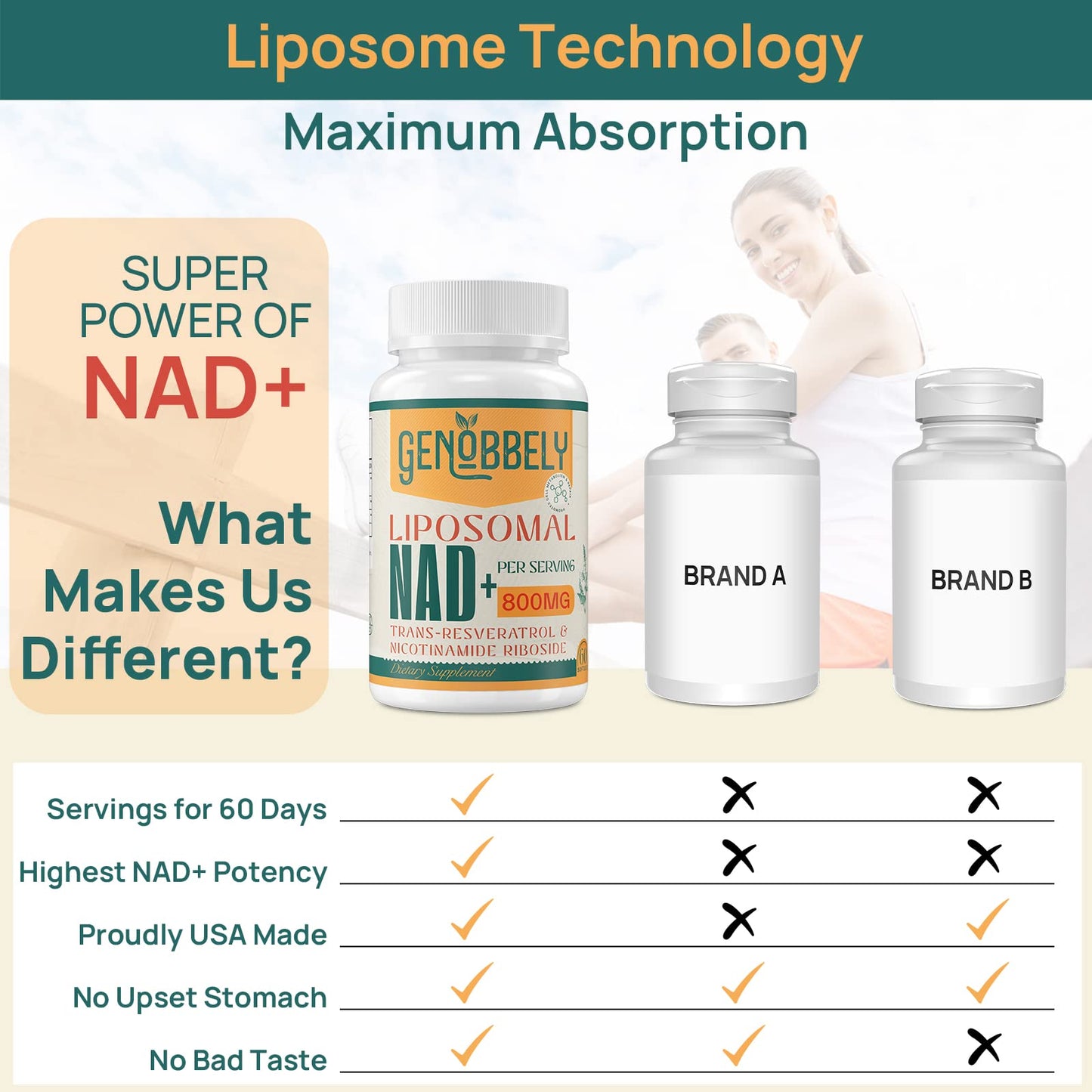 GENOBBELY 800 mg Liposomal NAD+ Supplement with Nicotinamide Riboside 200 mg, Trans-Resveratrol 100 mg - True NAD Supplement for DNA Repair, Healthy Aging, Brain Function - 60-Day Supply - Maple Wellness Supplements