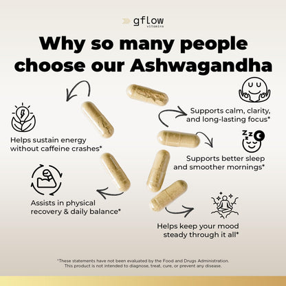gflow vitamins Ashwagandha Supplements for Women and Men | Sleep, Mood and Energy Support | Extra Strength - Maple Wellness Supplements