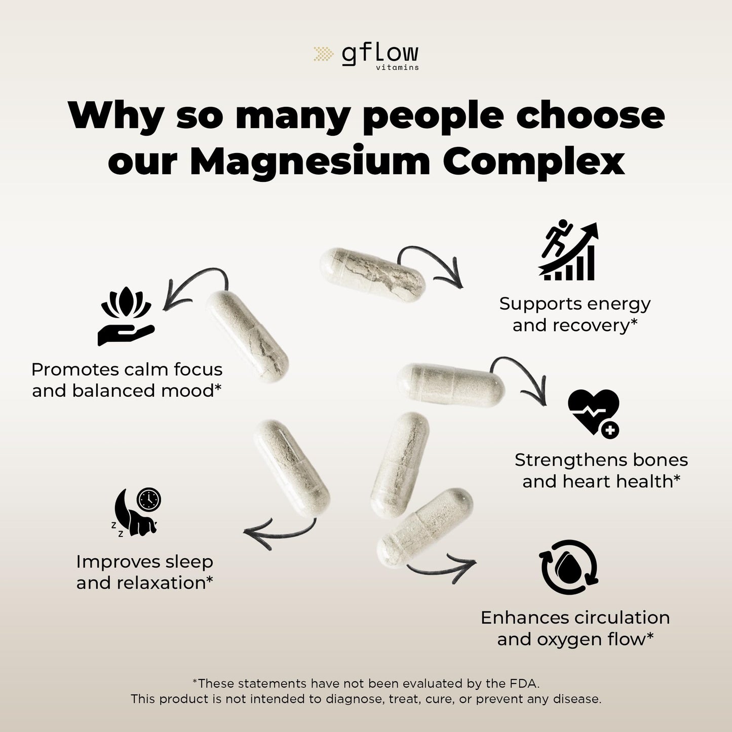 gflow vitamins Magnesium Complex Supplement - 10 Active Forms, Glycinate, Citrate, Malate, Oxide, Taurate, Aspartate, Gluconate, Ascorbate, Lactate, Carbonate, Plus More with Vitamin C B1 B2 B6 B12 - Maple Wellness Supplements