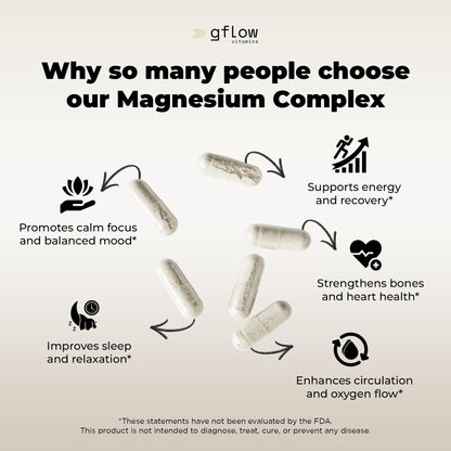 gflow vitamins Magnesium Complex Supplement - 10 Active Forms, Glycinate, Citrate, Malate, Oxide, Taurate, Aspartate, Gluconate, Ascorbate, Lactate, Carbonate, Plus More with Vitamin C B1 B2 B6 B12 - Maple Wellness Supplements