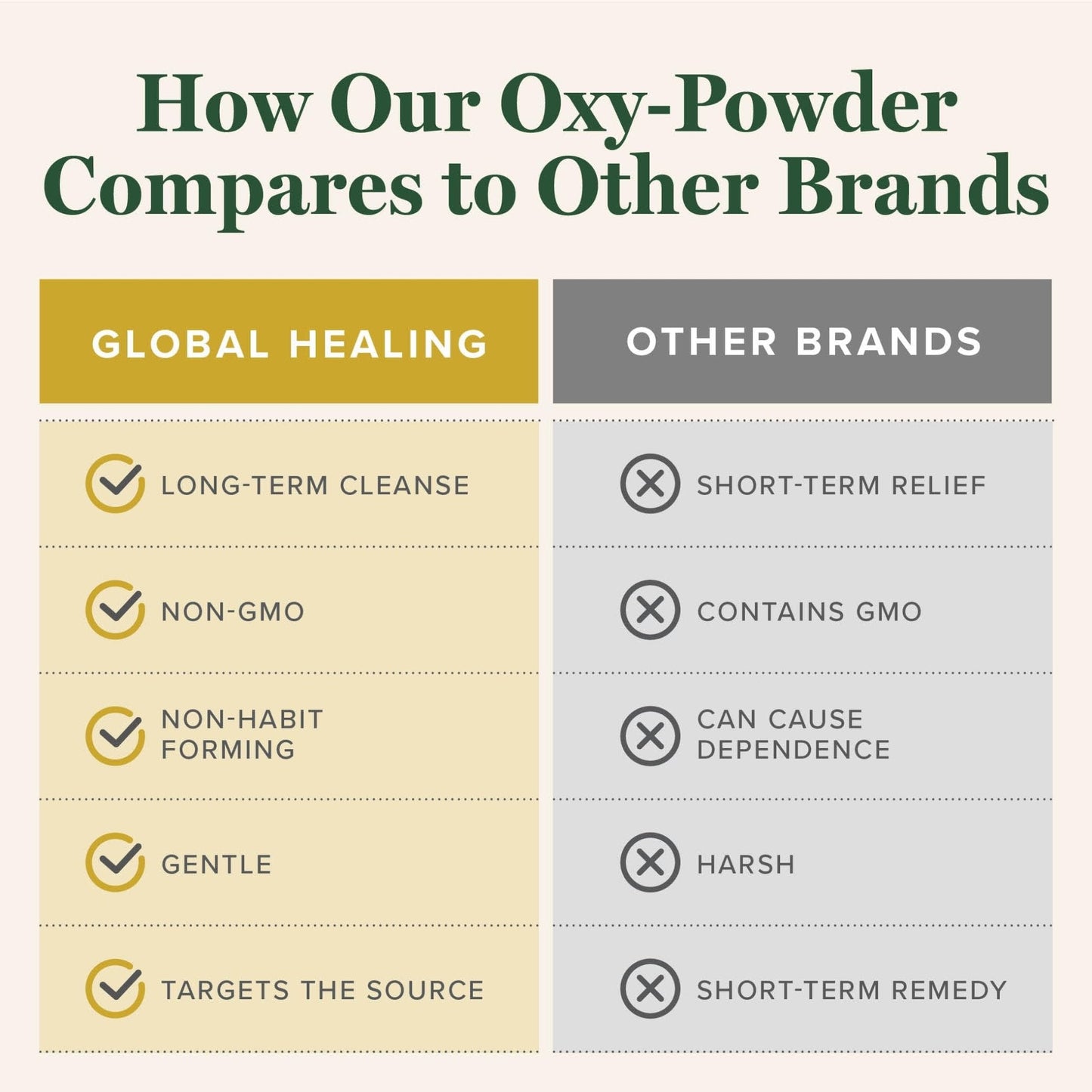 Global Healing Oxy-Powder Colon Cleanse, Constipation Relief for Women & Men, Magnesium Oxide Colon Cleanser & Detox for Weight Loss, Gut Cleanse Detox for Women and Men - Maple Wellness Supplements