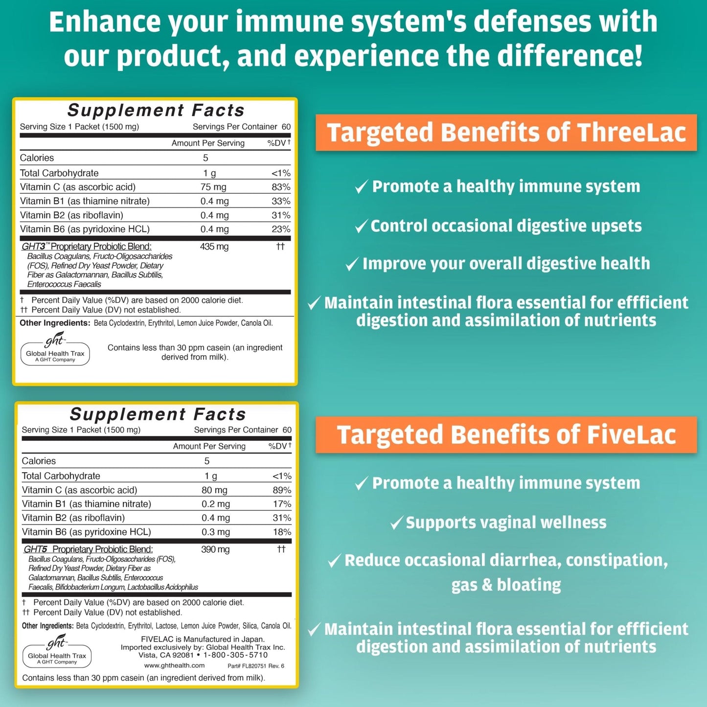 Global Health Trax GHT - FiveLac + Threelac Lemon Probiotic Powder Drink Mix, Probiotics for Women, Men, Kids, Smooth Digestive Support & Elimination, Relieves Constipation & Gas - 60 Packets, Non-GMO - Maple Wellness Supplements