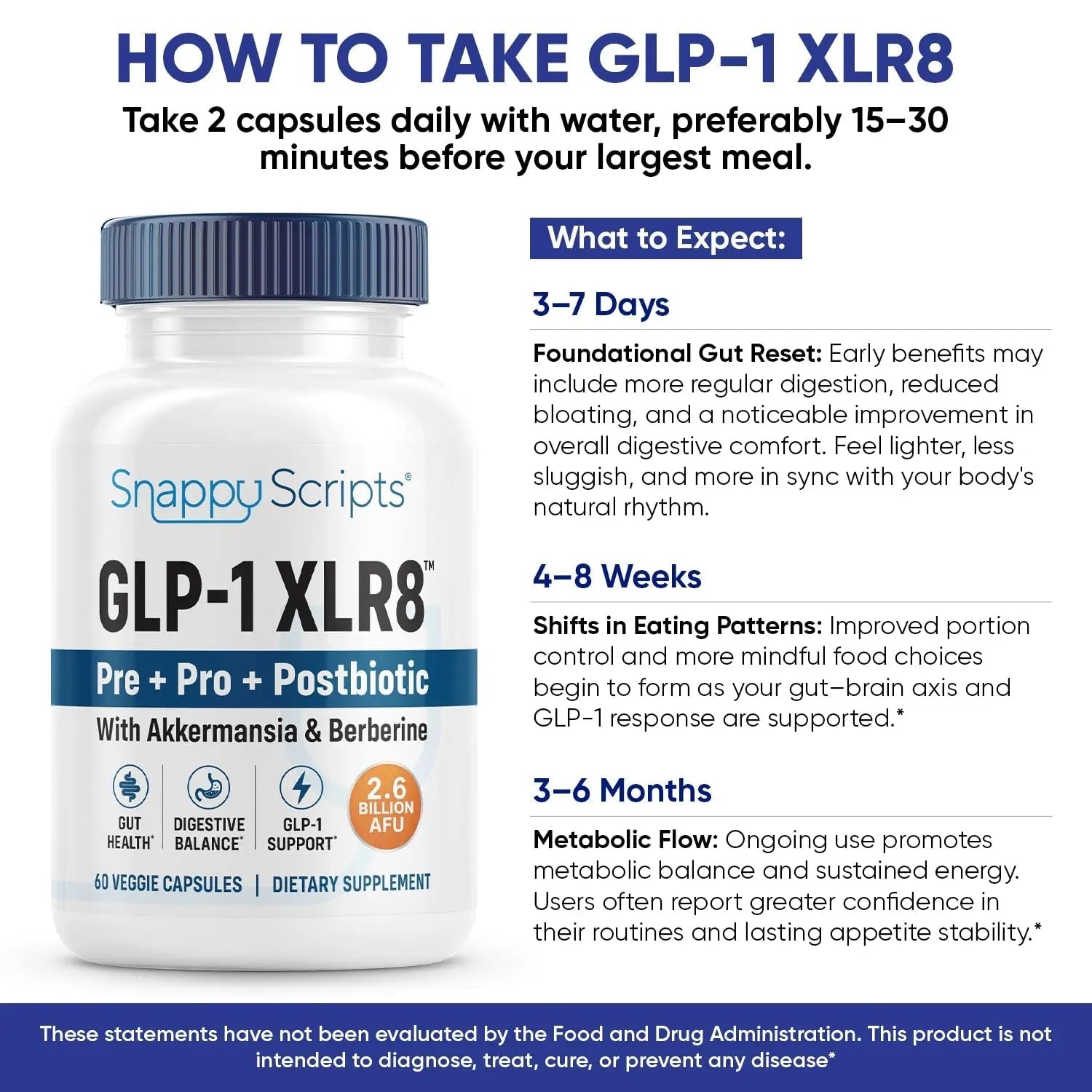 GLP-1 XLR8 Supplement for Weight Loss, Digestion, Constipation, Bloating Relief with Akkermansia 2.6 Billion AFU Live Prebiotic Probiotic Postbiotic Gut Health + Berberine for Women Men 60 Capsules - Maple Wellness Supplements