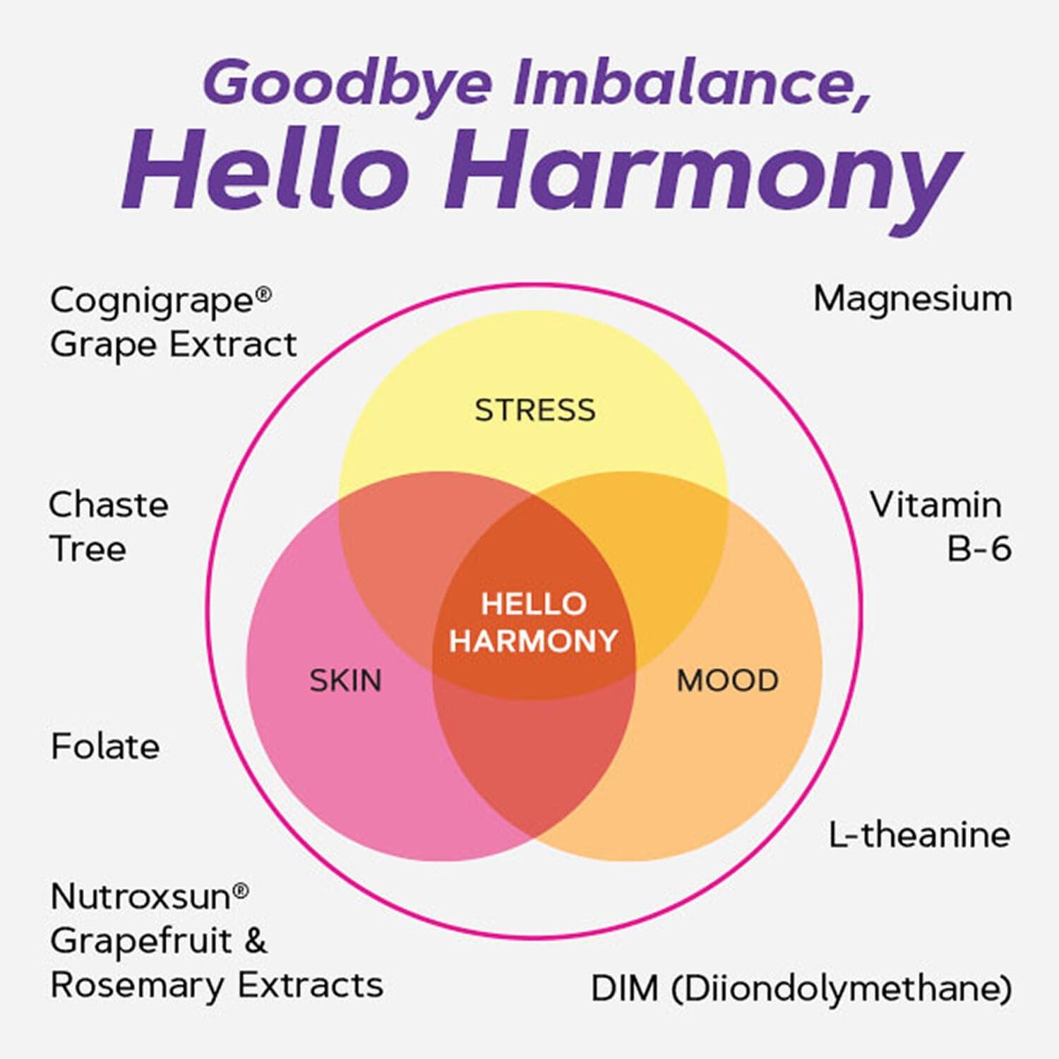 GNC Women's Hello Harmony | Clinically Proven Hormonal Support for Women | Supports Mood, Skin, and Stress Management | Vegan and Gluten Free | 90 Count - Maple Wellness Supplements