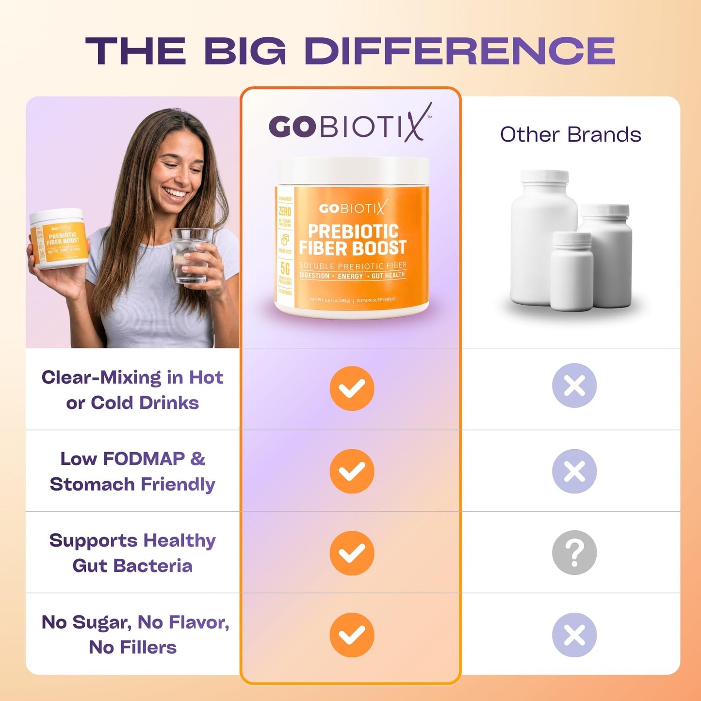 GOBIOTIX Fiber Supplement Powder with Prebiotics for Digestive Health and GLP-1 Support, Soluble Fiber for Gut Health & Debloat, Keto - Maple Wellness Supplements
