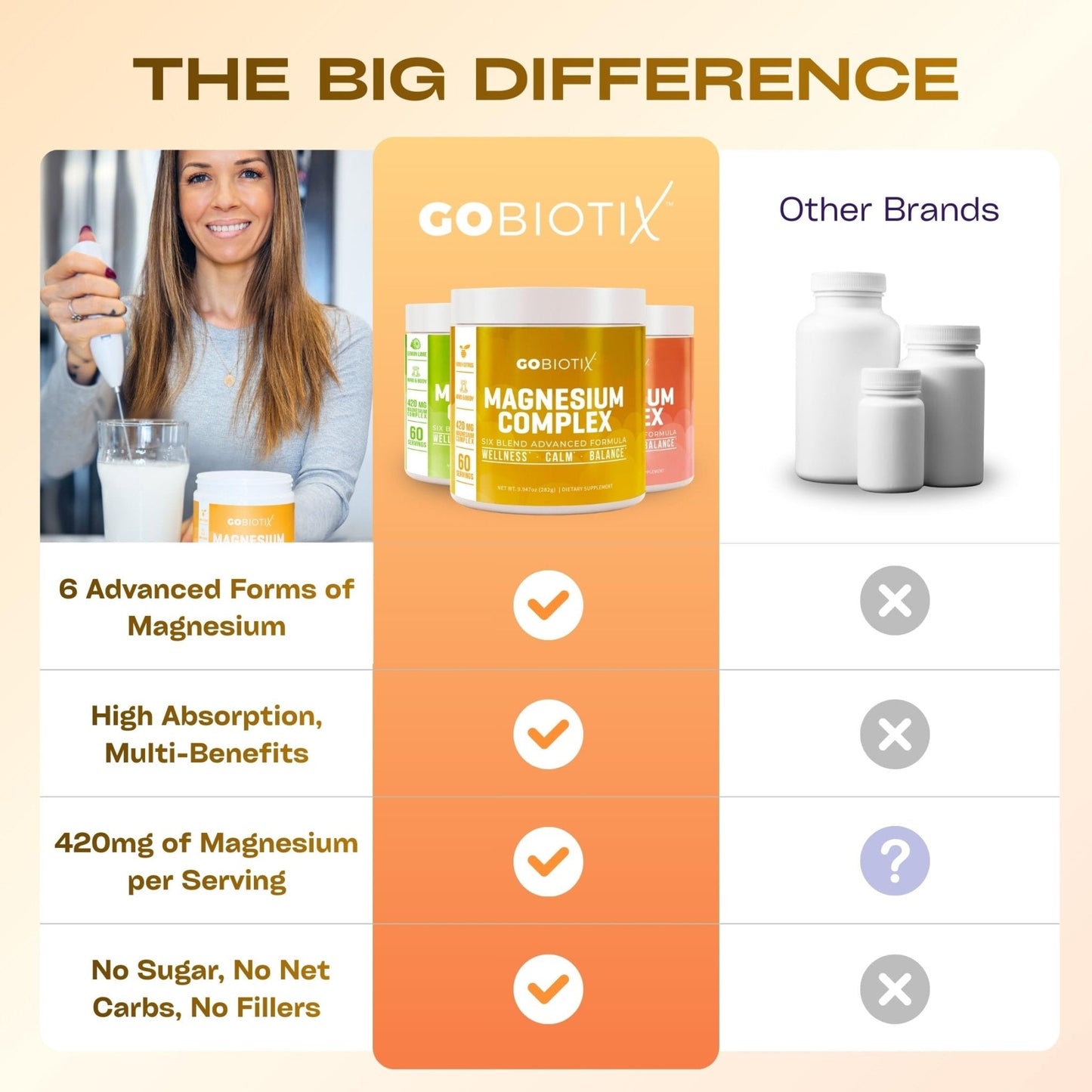 GoBiotix Magnesium Glycinate Powder – Cortisol Supplements for Women and Men – High Absorption Magnesium Complex Calm Supplement with Citrate, Malate – Sugar Free – 420 mg, 60 Servings - Honey Citrus - Maple Wellness Supplements