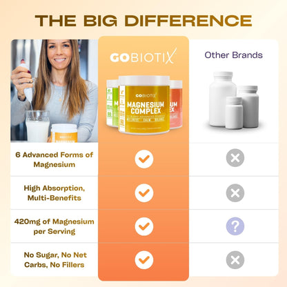GoBiotix Magnesium Glycinate Powder – Cortisol Supplements for Women and Men – High Absorption Magnesium Complex Calm Supplement with Citrate, Malate – Sugar Free – 420 mg, 60 Servings - Honey Citrus - Maple Wellness Supplements