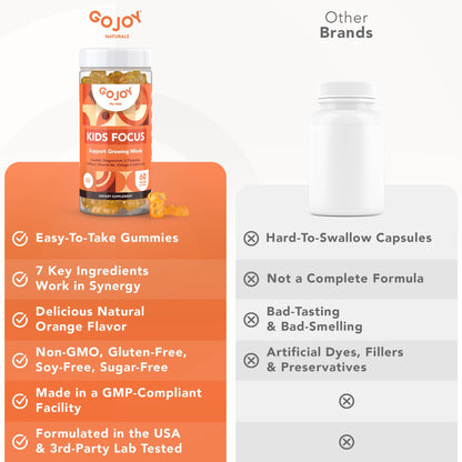 GOJOY NATURALS Kids Focus Gummies – Saffron, Magnesium Glycinate, L-Theanine & Inositol Supplement for Kids & Teens – Focus - Maple Wellness Supplements