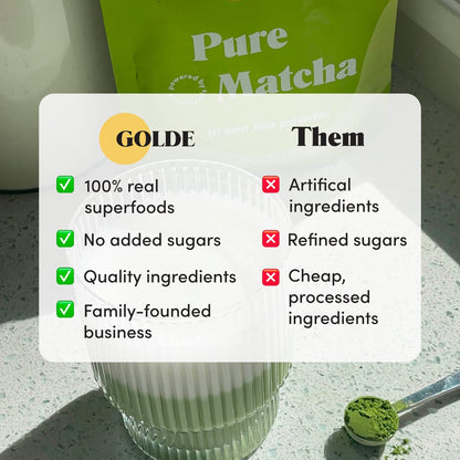 GOLDE - Pure Matcha - Ceremonial Grade Matcha Powder - Green Tea Superfood w/L-Theanine & Antioxidants - 60mg Caffeine - Jitter Free Energy - 100g Pouch - Maple Wellness Supplements
