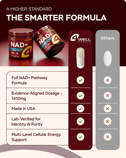 Gotu Kola and NAD Plus Supplement 1400mg - NMNH Supplement Alternative Supports Healthy Aging Complex with Nicotinamide Riboside & Gotu Kola, Collagen - Formula for Energy, Skin & Cognitive, 60 Caps - Maple Wellness Supplements