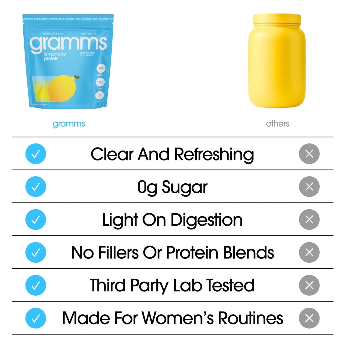 GRAMMS Clear Protein Powder 20G Protein for Women & Men | Lactose Free, Grass-Fed Whey Isolate, Gluten Free, Zero Sugar, Gut Friendly, Non-Bloating - Maple Wellness Supplements
