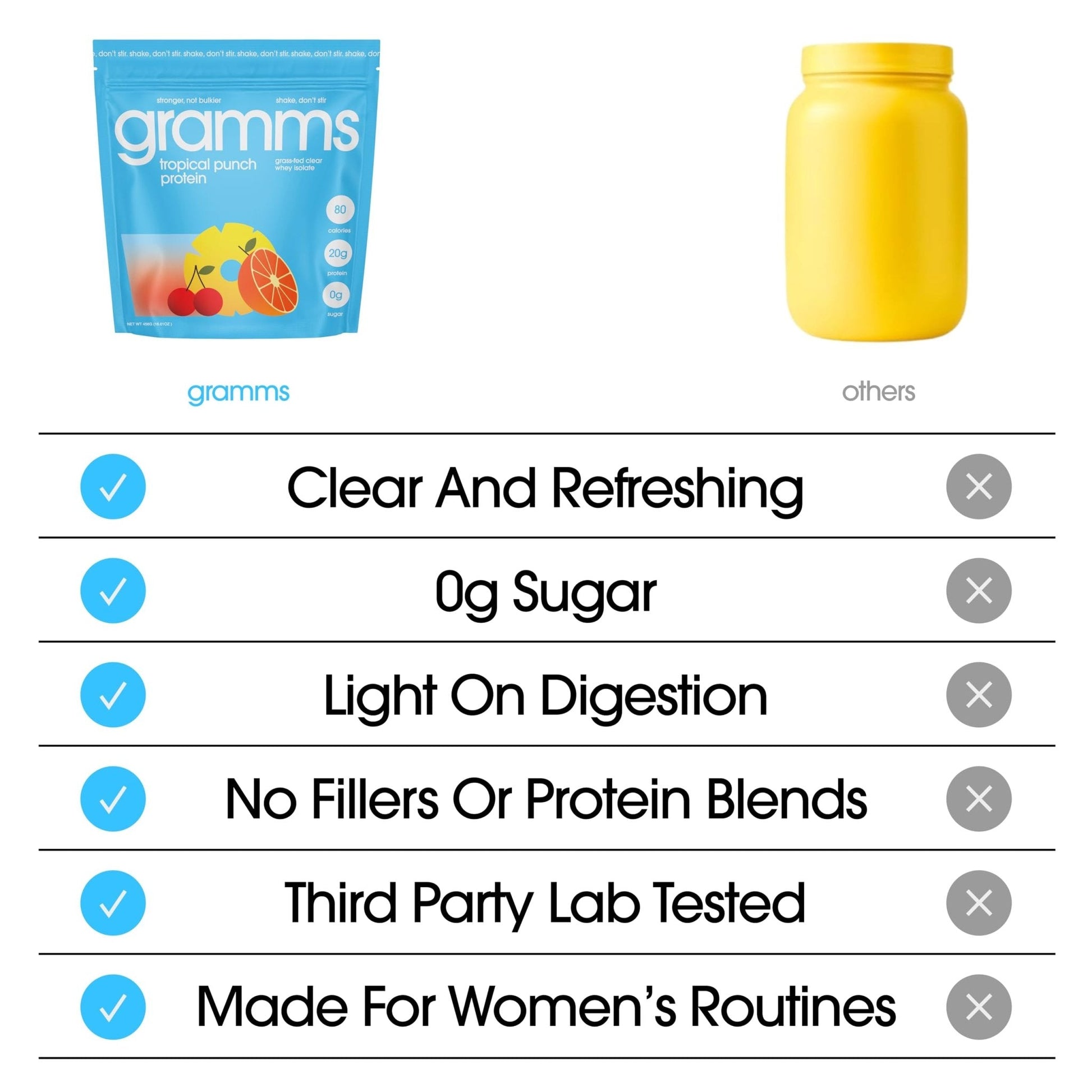 GRAMMS Clear Protein Powder Packets 20G Protein Sample Packets Variety Flavors for Women & Men | Lactose Free, Grass-Fed Whey Isolate, Gluten Free, Zero Sugar, Gut Friendly, Non-Bloating(9 Pack) - Maple Wellness Supplements
