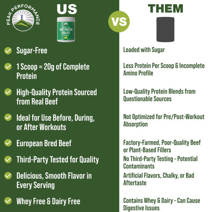 Grass Fed Beef Protein Powder - Lactose Free Great Tasting Beef Protein Isolate. Complete Animal Based Non Dairy Paleo Carnivore Supplement for Prime Muscle Building. No Whey. Unflavored - Maple Wellness Supplements